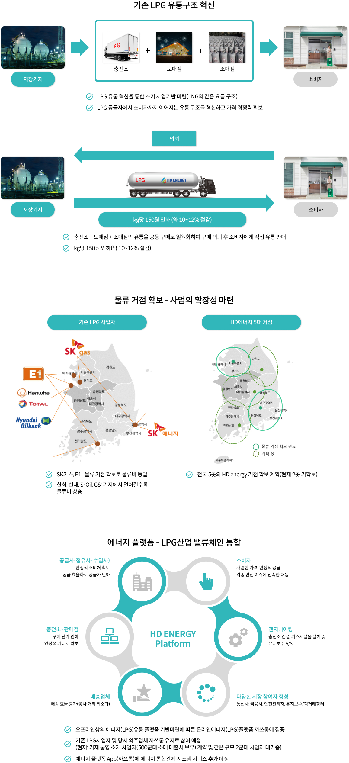 LPG 물류 사업부